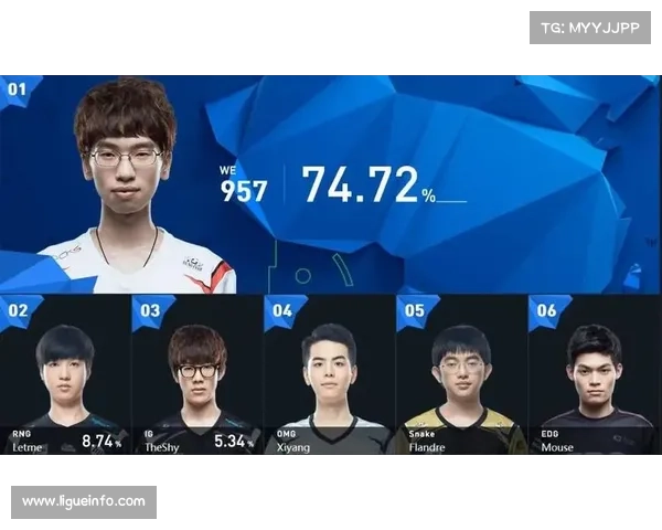 LPL赛区短板暴露：战术僵化与人才断层亟待解决