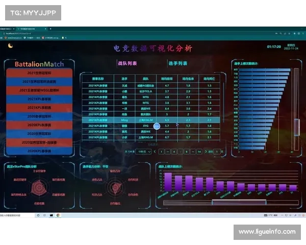 HUDstats公司AVA技术实现电竞赛事数据实时可视化